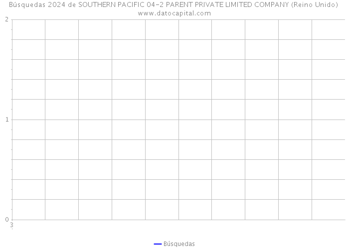 Búsquedas 2024 de SOUTHERN PACIFIC 04-2 PARENT PRIVATE LIMITED COMPANY (Reino Unido) 