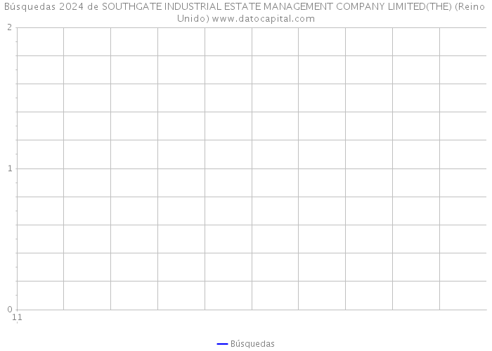 Búsquedas 2024 de SOUTHGATE INDUSTRIAL ESTATE MANAGEMENT COMPANY LIMITED(THE) (Reino Unido) 