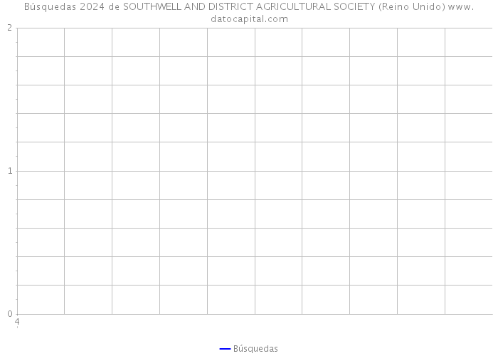 Búsquedas 2024 de SOUTHWELL AND DISTRICT AGRICULTURAL SOCIETY (Reino Unido) 