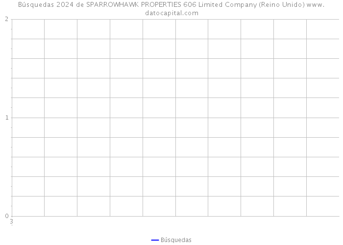 Búsquedas 2024 de SPARROWHAWK PROPERTIES 606 Limited Company (Reino Unido) 