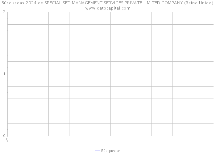 Búsquedas 2024 de SPECIALISED MANAGEMENT SERVICES PRIVATE LIMITED COMPANY (Reino Unido) 