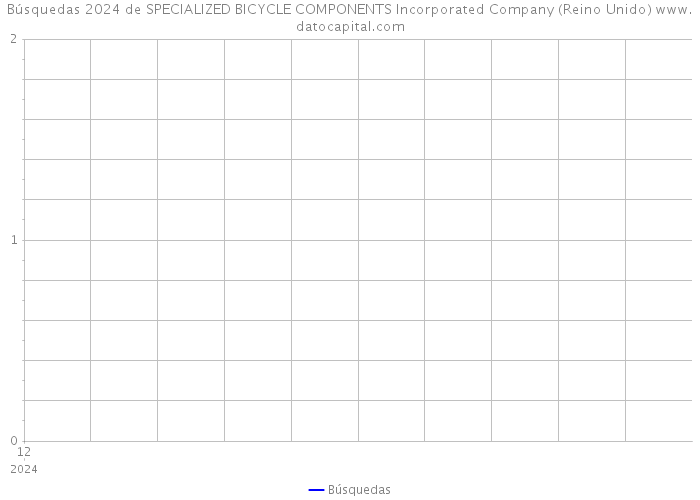 Búsquedas 2024 de SPECIALIZED BICYCLE COMPONENTS Incorporated Company (Reino Unido) 