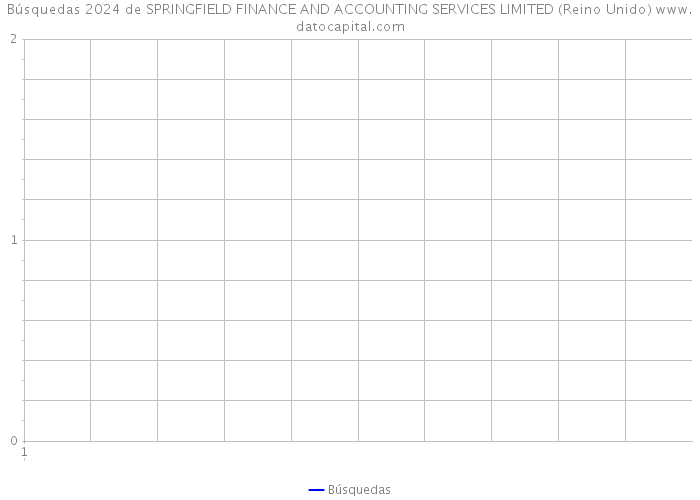 Búsquedas 2024 de SPRINGFIELD FINANCE AND ACCOUNTING SERVICES LIMITED (Reino Unido) 