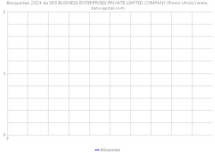 Búsquedas 2024 de SRS BUSINESS ENTERPRISES PRIVATE LIMITED COMPANY (Reino Unido) 