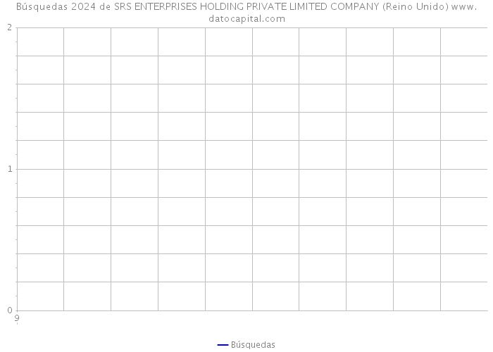 Búsquedas 2024 de SRS ENTERPRISES HOLDING PRIVATE LIMITED COMPANY (Reino Unido) 