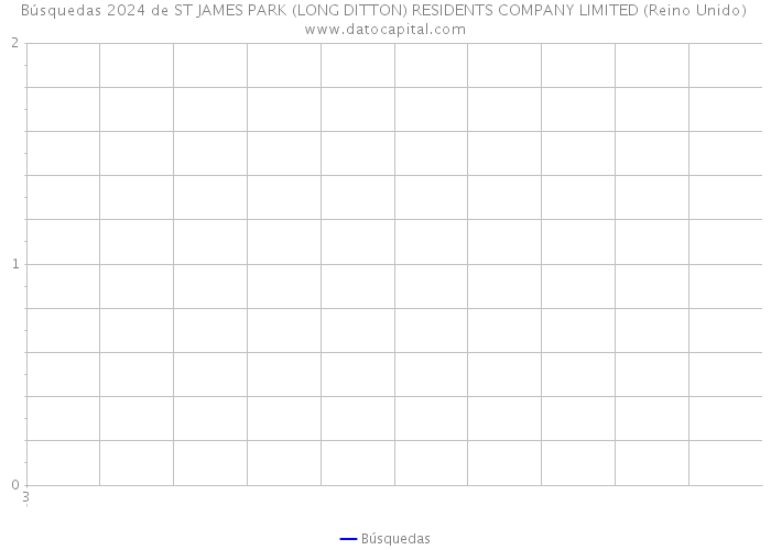 Búsquedas 2024 de ST JAMES PARK (LONG DITTON) RESIDENTS COMPANY LIMITED (Reino Unido) 