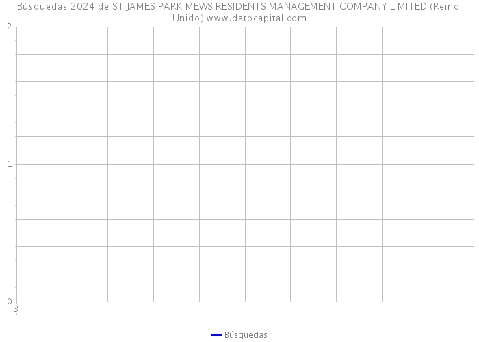 Búsquedas 2024 de ST JAMES PARK MEWS RESIDENTS MANAGEMENT COMPANY LIMITED (Reino Unido) 