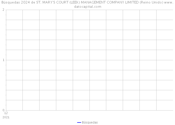 Búsquedas 2024 de ST. MARY'S COURT (LEEK) MANAGEMENT COMPANY LIMITED (Reino Unido) 
