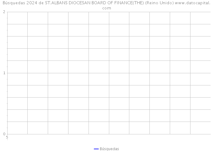 Búsquedas 2024 de ST.ALBANS DIOCESAN BOARD OF FINANCE(THE) (Reino Unido) 