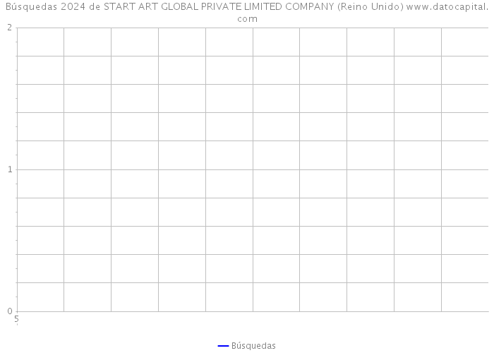 Búsquedas 2024 de START ART GLOBAL PRIVATE LIMITED COMPANY (Reino Unido) 
