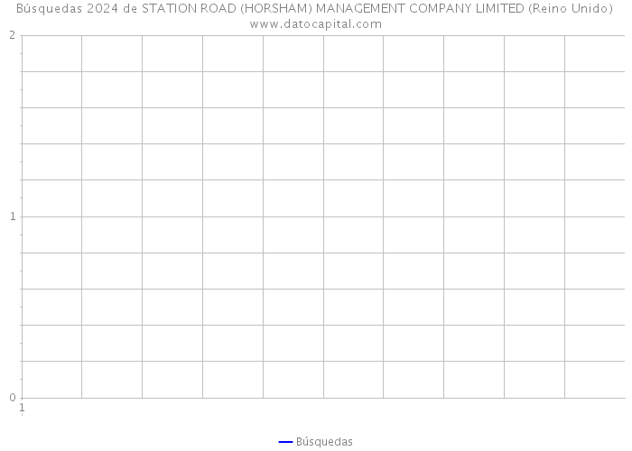Búsquedas 2024 de STATION ROAD (HORSHAM) MANAGEMENT COMPANY LIMITED (Reino Unido) 