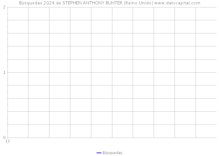 Búsquedas 2024 de STEPHEN ANTHONY BUNTER (Reino Unido) 
