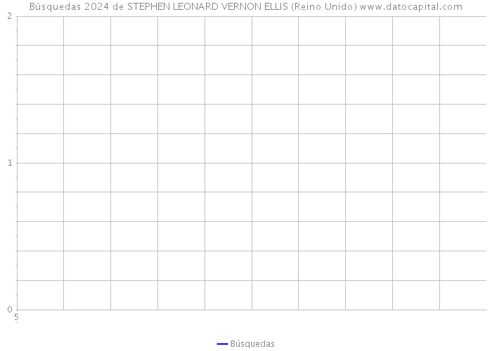 Búsquedas 2024 de STEPHEN LEONARD VERNON ELLIS (Reino Unido) 
