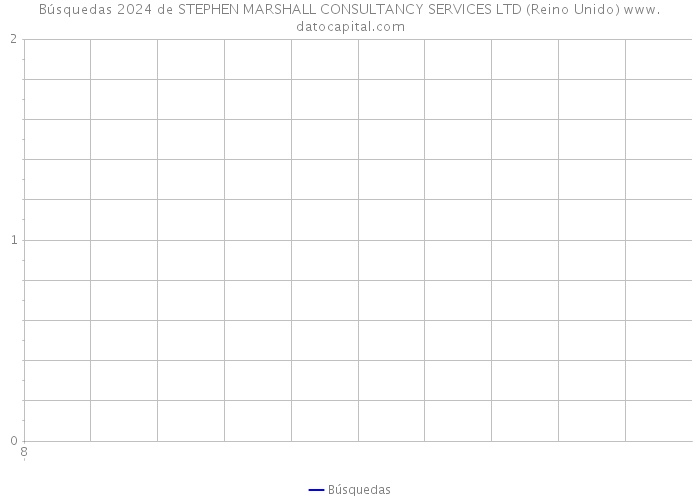 Búsquedas 2024 de STEPHEN MARSHALL CONSULTANCY SERVICES LTD (Reino Unido) 