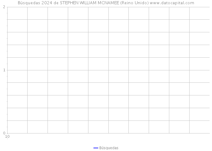 Búsquedas 2024 de STEPHEN WILLIAM MCNAMEE (Reino Unido) 