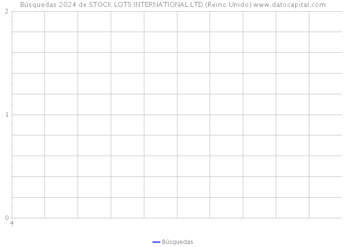 Búsquedas 2024 de STOCK LOTS INTERNATIONAL LTD (Reino Unido) 