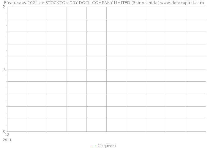 Búsquedas 2024 de STOCKTON DRY DOCK COMPANY LIMITED (Reino Unido) 