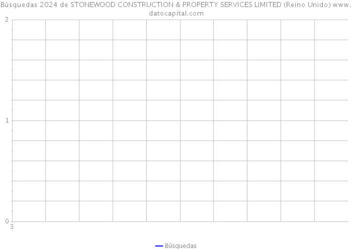 Búsquedas 2024 de STONEWOOD CONSTRUCTION & PROPERTY SERVICES LIMITED (Reino Unido) 