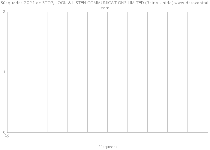 Búsquedas 2024 de STOP, LOOK & LISTEN COMMUNICATIONS LIMITED (Reino Unido) 