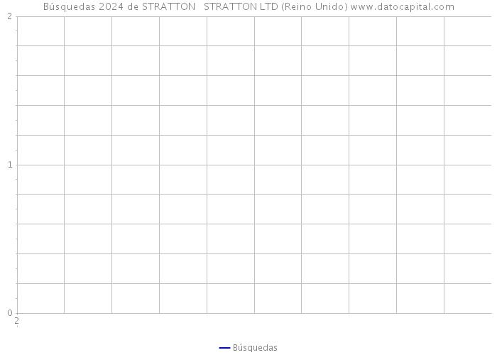 Búsquedas 2024 de STRATTON + STRATTON LTD (Reino Unido) 