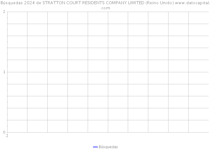 Búsquedas 2024 de STRATTON COURT RESIDENTS COMPANY LIMITED (Reino Unido) 