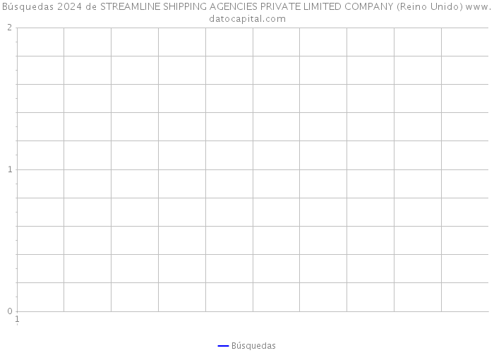 Búsquedas 2024 de STREAMLINE SHIPPING AGENCIES PRIVATE LIMITED COMPANY (Reino Unido) 