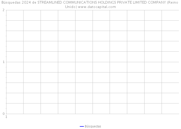 Búsquedas 2024 de STREAMLINED COMMUNICATIONS HOLDINGS PRIVATE LIMITED COMPANY (Reino Unido) 