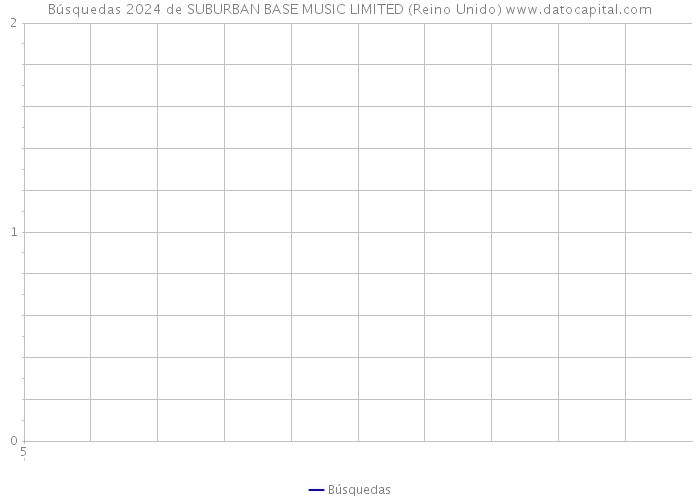 Búsquedas 2024 de SUBURBAN BASE MUSIC LIMITED (Reino Unido) 