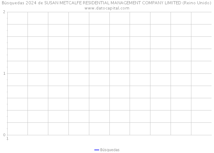 Búsquedas 2024 de SUSAN METCALFE RESIDENTIAL MANAGEMENT COMPANY LIMITED (Reino Unido) 