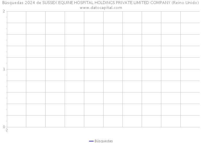 Búsquedas 2024 de SUSSEX EQUINE HOSPITAL HOLDINGS PRIVATE LIMITED COMPANY (Reino Unido) 