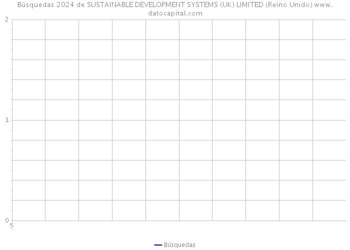 Búsquedas 2024 de SUSTAINABLE DEVELOPMENT SYSTEMS (UK) LIMITED (Reino Unido) 