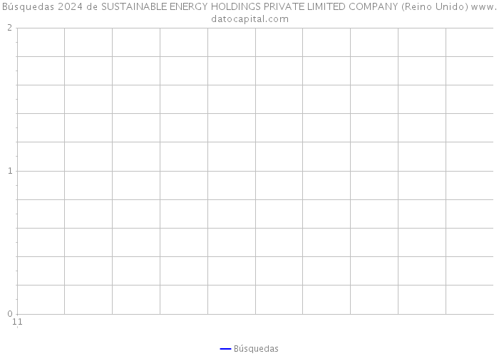 Búsquedas 2024 de SUSTAINABLE ENERGY HOLDINGS PRIVATE LIMITED COMPANY (Reino Unido) 