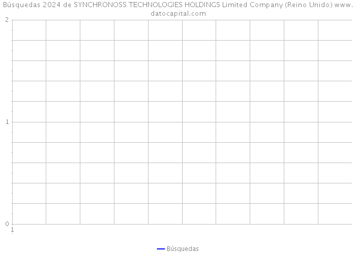 Búsquedas 2024 de SYNCHRONOSS TECHNOLOGIES HOLDINGS Limited Company (Reino Unido) 