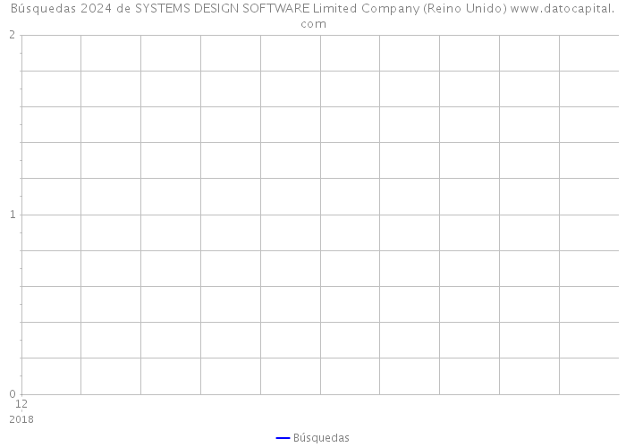 Búsquedas 2024 de SYSTEMS DESIGN SOFTWARE Limited Company (Reino Unido) 
