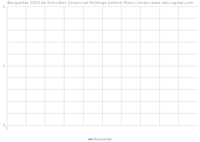 Búsquedas 2024 de Schroders Greencoat Holdings Limited (Reino Unido) 