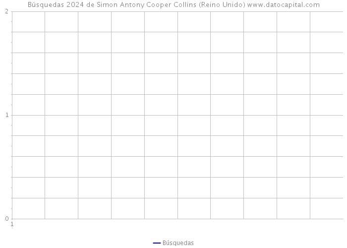 Búsquedas 2024 de Simon Antony Cooper Collins (Reino Unido) 