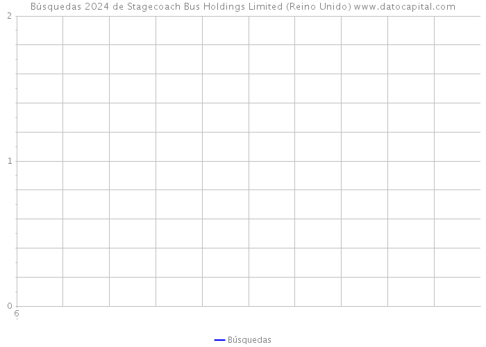 Búsquedas 2024 de Stagecoach Bus Holdings Limited (Reino Unido) 