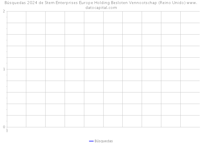 Búsquedas 2024 de Stem Enterprises Europe Holding Besloten Vennootschap (Reino Unido) 