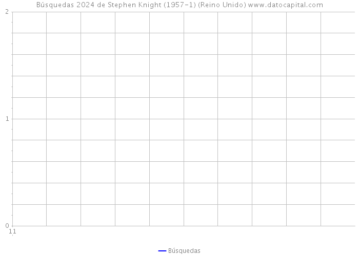Búsquedas 2024 de Stephen Knight (1957-1) (Reino Unido) 