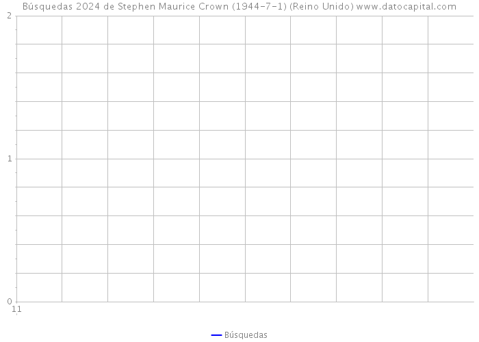 Búsquedas 2024 de Stephen Maurice Crown (1944-7-1) (Reino Unido) 