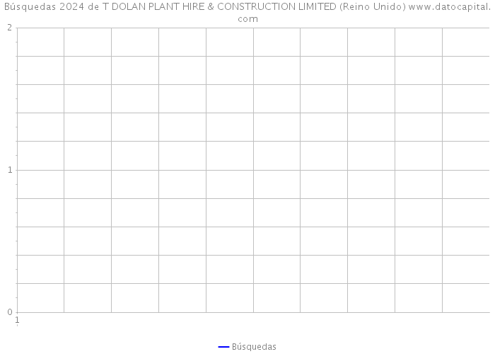 Búsquedas 2024 de T DOLAN PLANT HIRE & CONSTRUCTION LIMITED (Reino Unido) 
