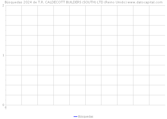 Búsquedas 2024 de T.R. CALDECOTT BUILDERS (SOUTH) LTD (Reino Unido) 