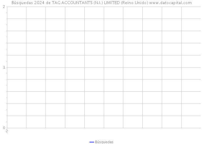 Búsquedas 2024 de TAG ACCOUNTANTS (N.I.) LIMITED (Reino Unido) 