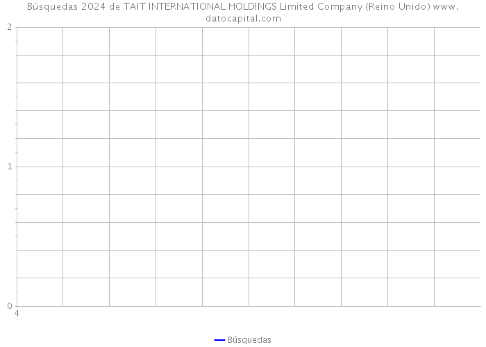 Búsquedas 2024 de TAIT INTERNATIONAL HOLDINGS Limited Company (Reino Unido) 