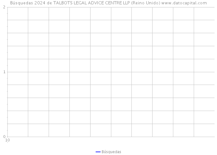 Búsquedas 2024 de TALBOTS LEGAL ADVICE CENTRE LLP (Reino Unido) 