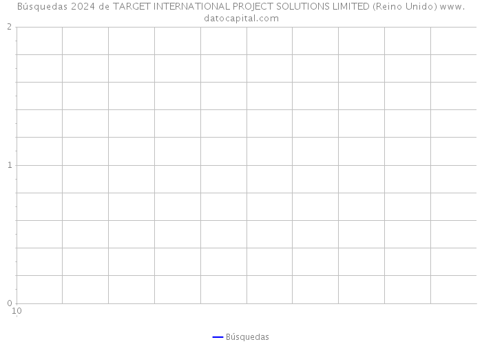 Búsquedas 2024 de TARGET INTERNATIONAL PROJECT SOLUTIONS LIMITED (Reino Unido) 