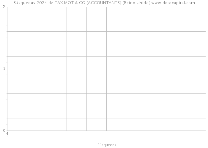 Búsquedas 2024 de TAX MOT & CO (ACCOUNTANTS) (Reino Unido) 