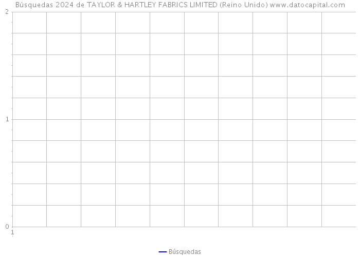 Búsquedas 2024 de TAYLOR & HARTLEY FABRICS LIMITED (Reino Unido) 