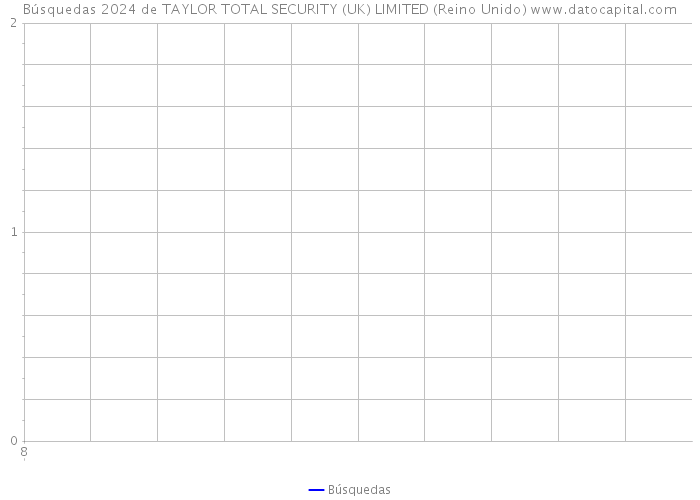 Búsquedas 2024 de TAYLOR TOTAL SECURITY (UK) LIMITED (Reino Unido) 