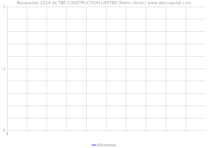 Búsquedas 2024 de TBR CONSTRUCTION LIMITED (Reino Unido) 